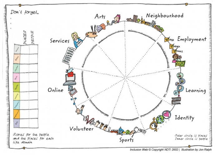 Diversity and Inclusion Training